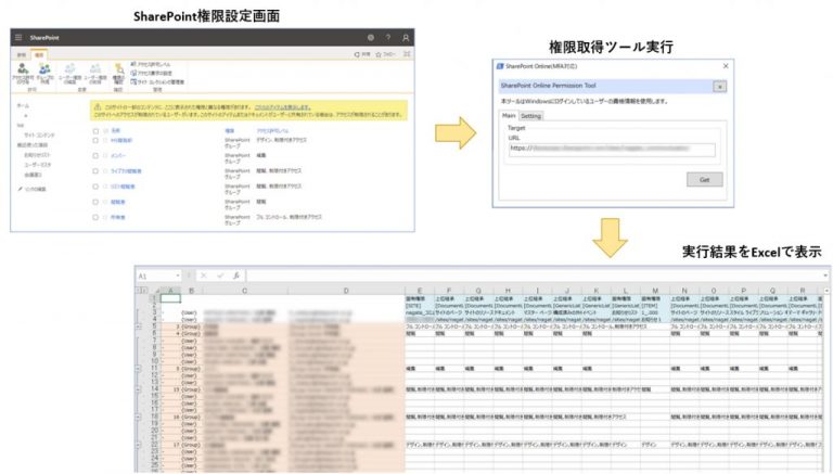 「SharePoint Online権限取得ツール」についてのご紹介 - 株式会社ディープコム