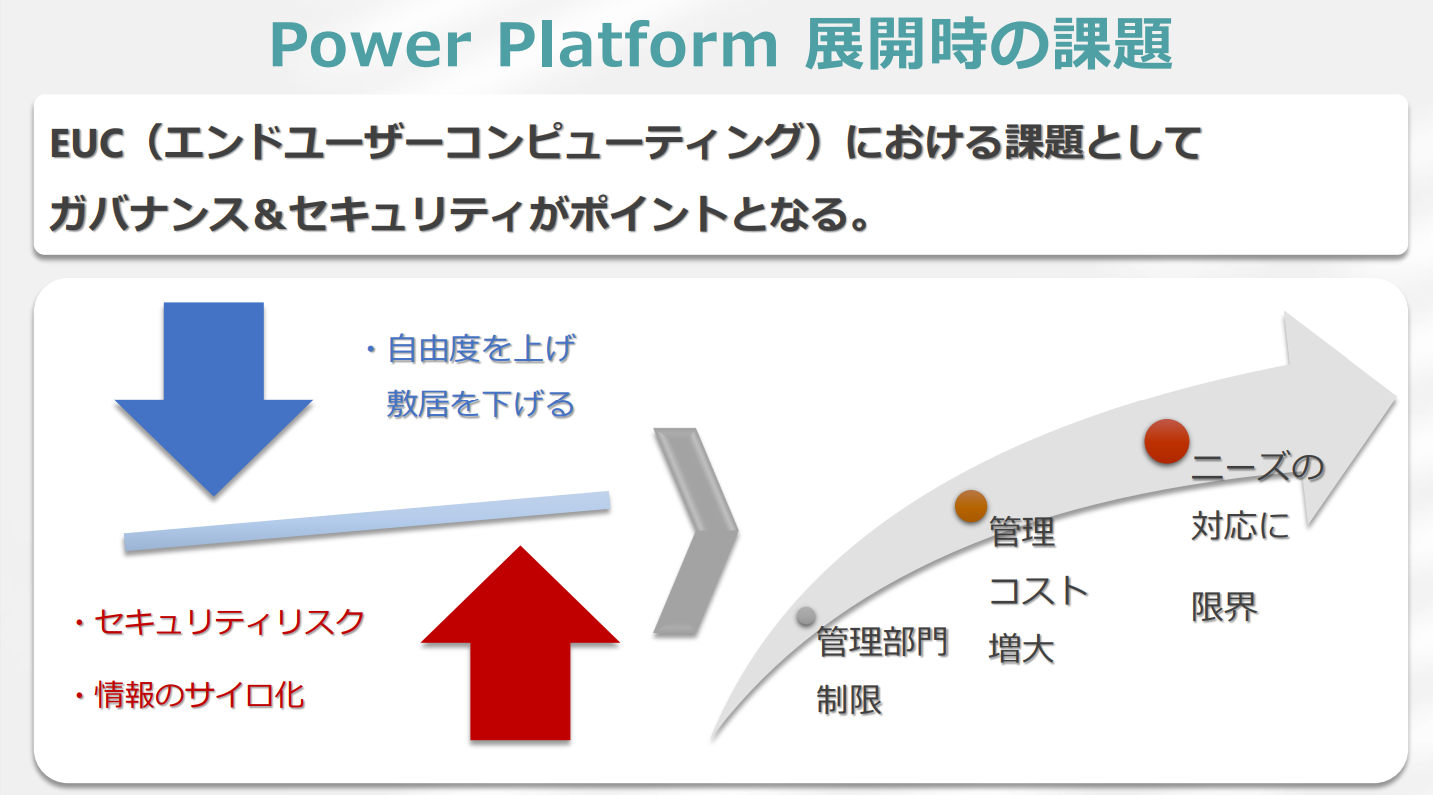 Power Platform 導入支援サービス紹介 - 株式会社ディープコム Build The Future