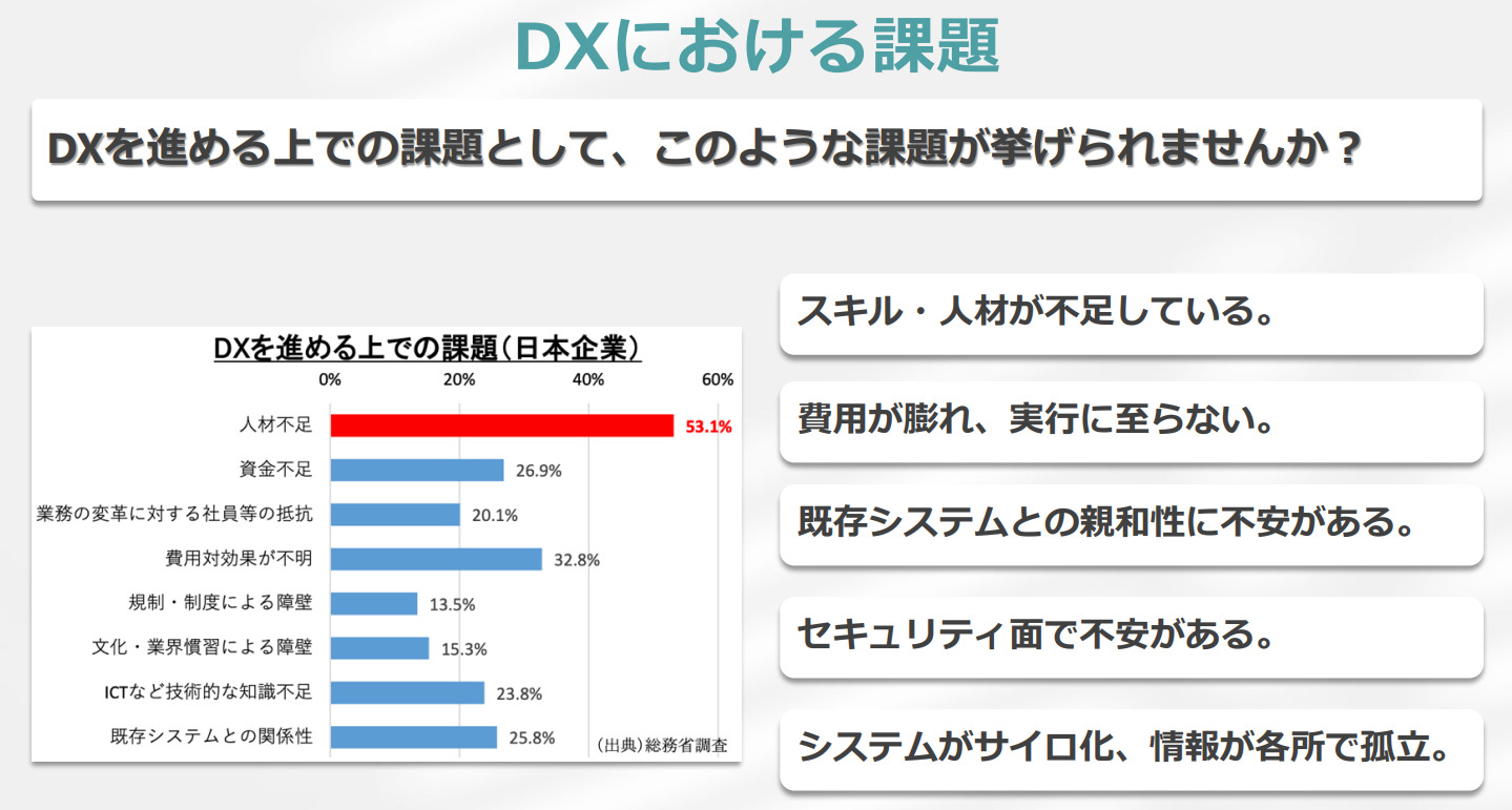 プラットフォーム紹介-課題