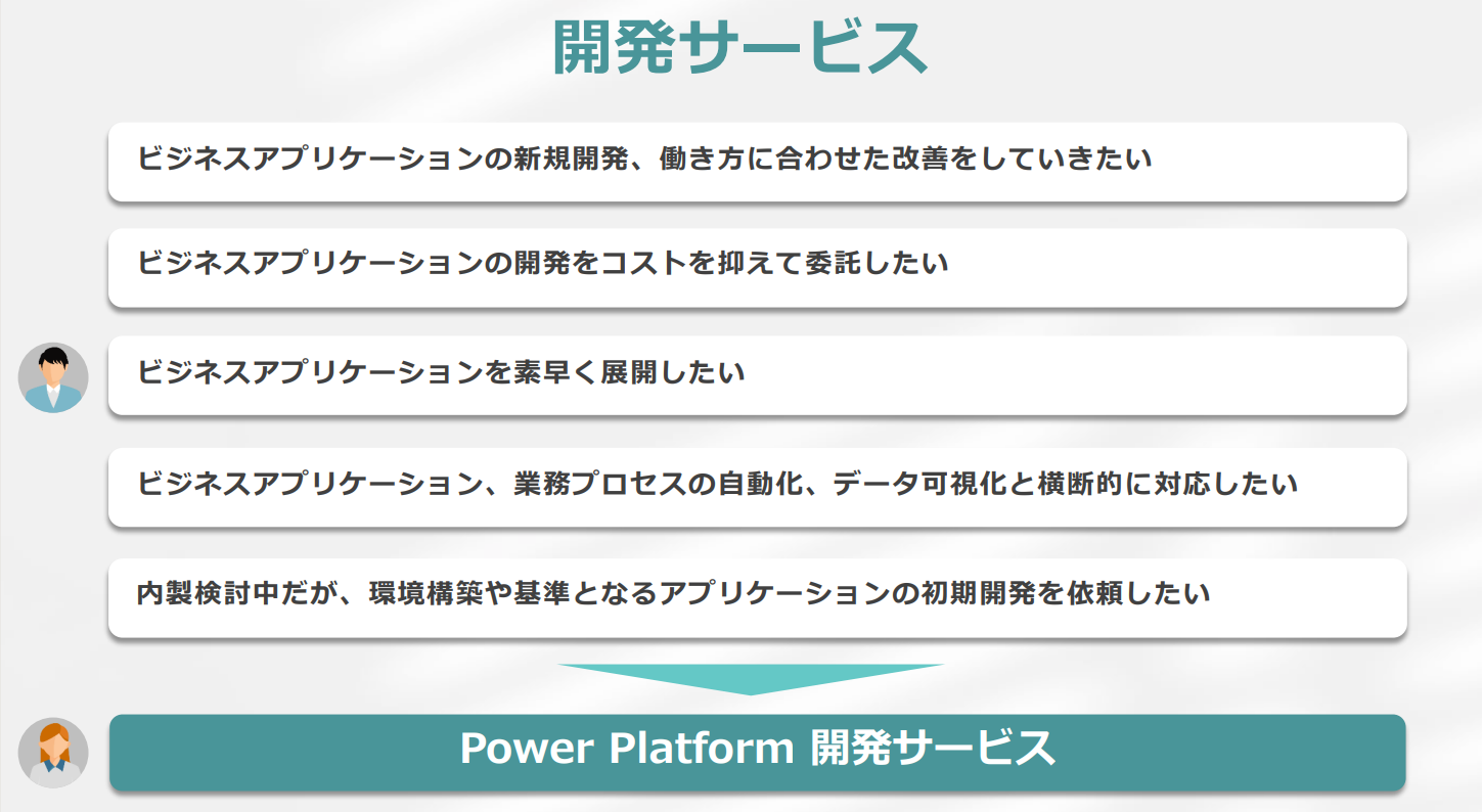 サービス紹介-開発サービス
