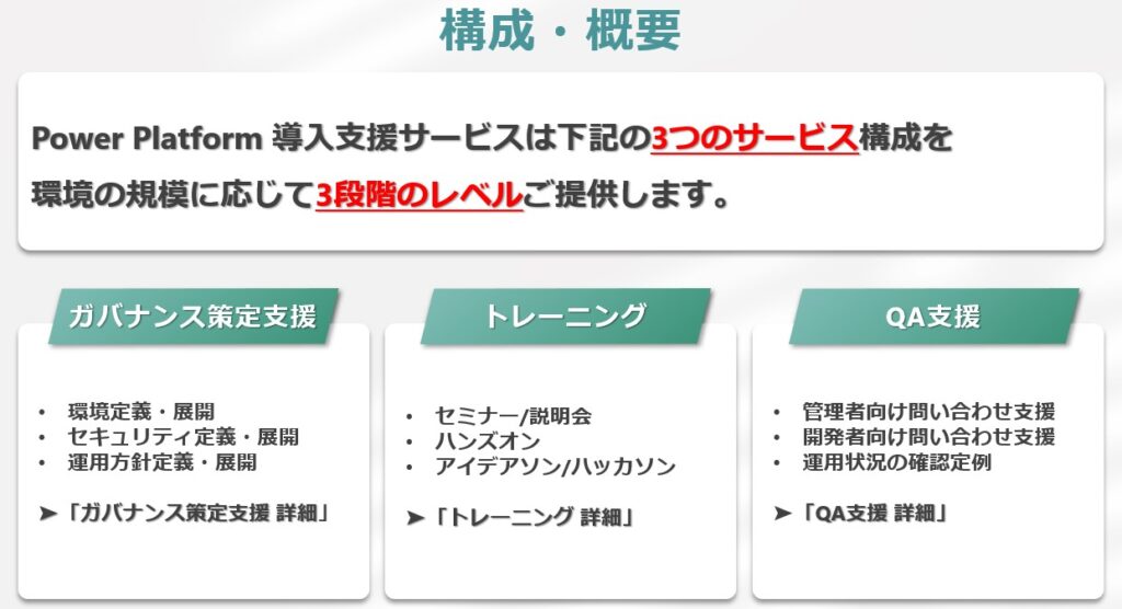 Power Platform 導入支援サービス概要