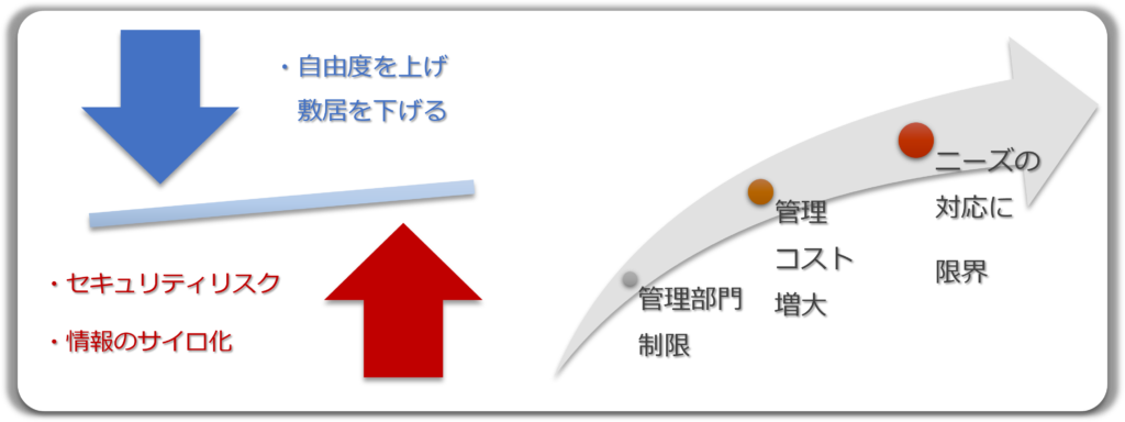 導入時の課題