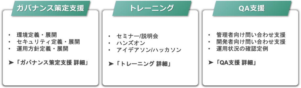 サービス内容