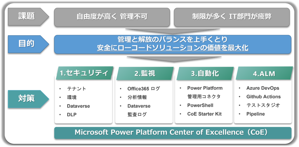 4つのポイント