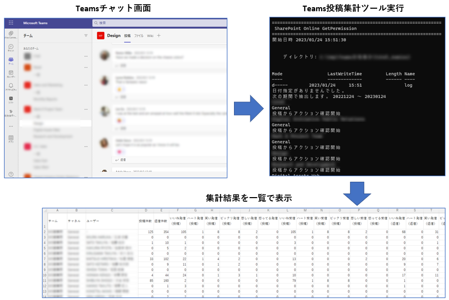 Temas投稿集計ツールの実行イメージ Temas投稿集計ツールの実行イメージ
