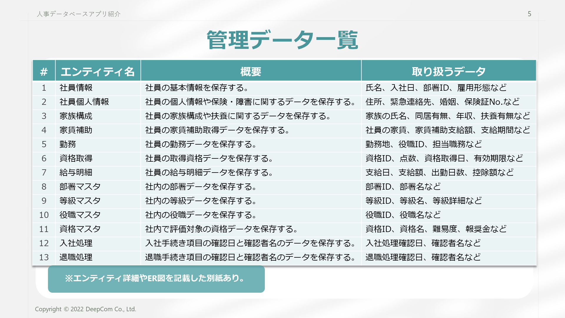 PowerApps_人事DB_管理データ一覧