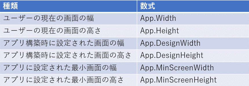 画面の幅や高さ一覧