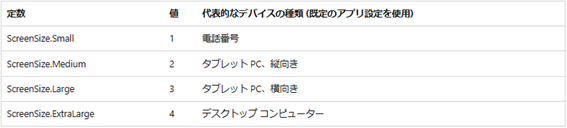 定数の一覧