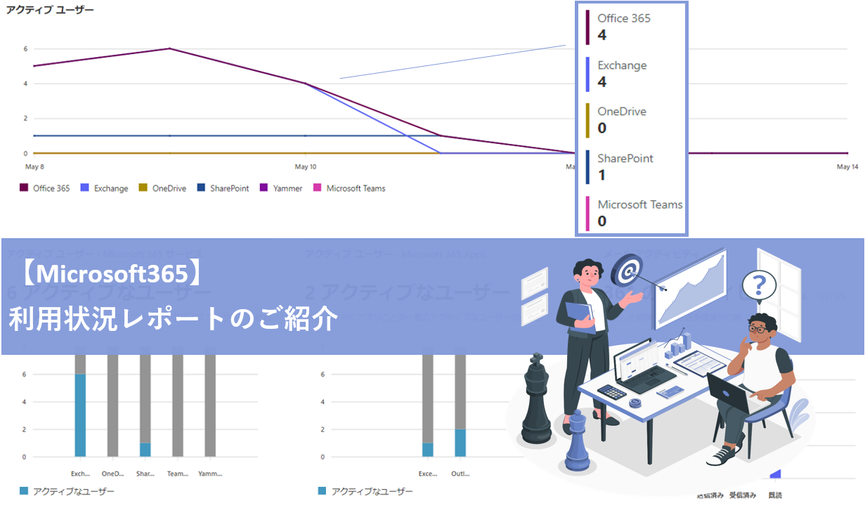 【Microsoft 365】監査ログによるセキュリティ対策～利用状況レポートを活用～