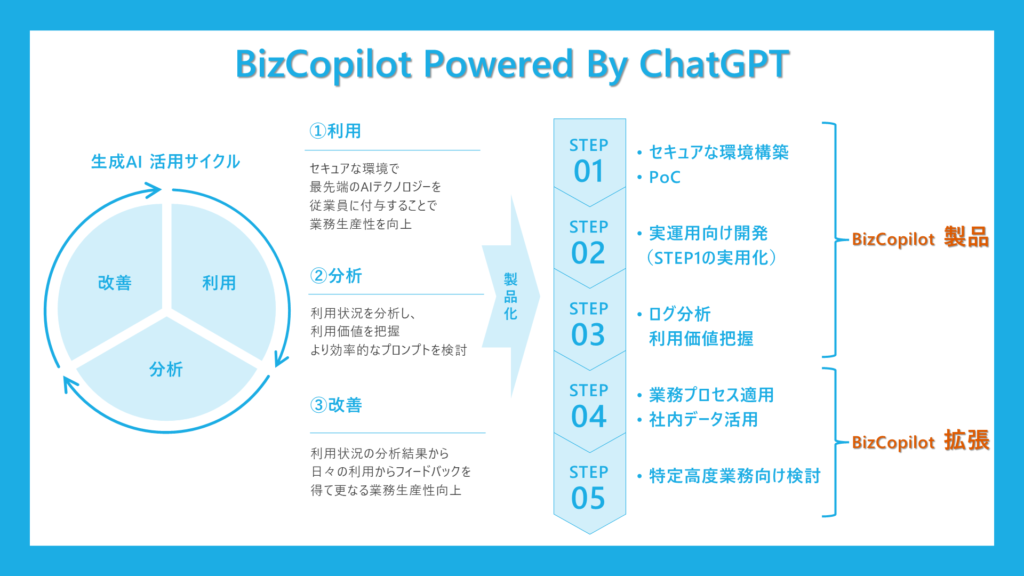 BizCopilot 概要