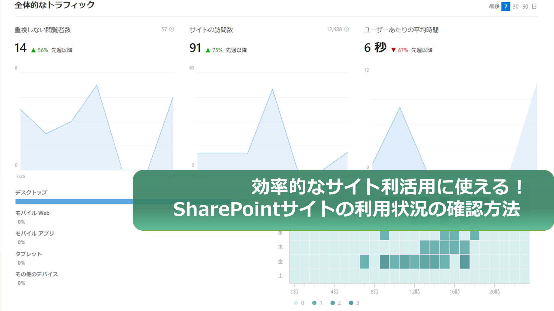効率的なサイト利活用に使える！SharePointサイトの利用状況の確認方法